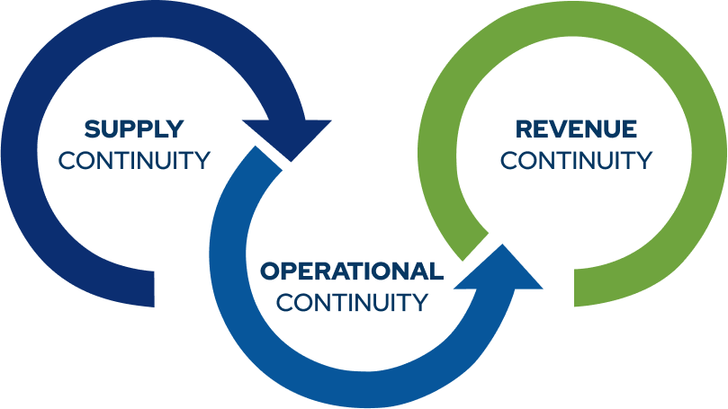 New Dominion Consulting Continuity